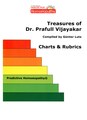 Treasures of Dr. Prafull Vijayakar, Prafull Vijayakar