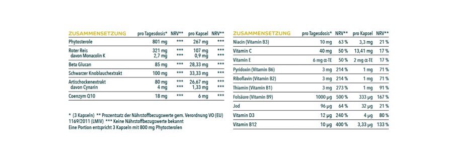 Cholesterin* Komplex - mit 42,6 % Phytosterolen - 180 Kapseln - von Unimedica