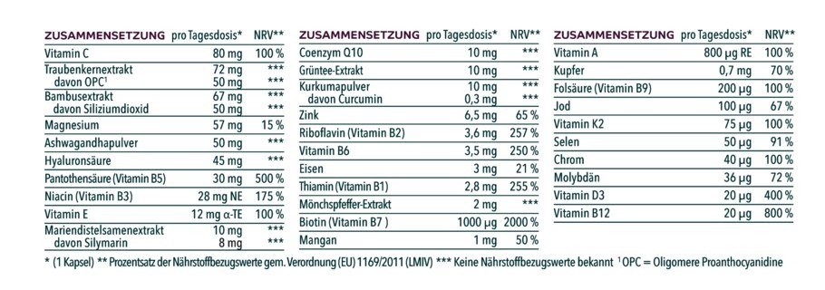 Frau ab 40* - Komplex mit Coenzym Q10, Hyaluron und OPC - 90 Kapseln - von Unimedica