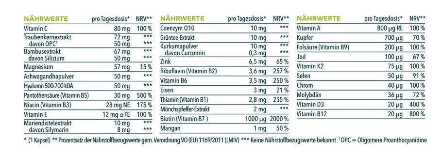 Frau ab 40* - Komplex mit Coenzym Q10, Hyaluron und OPC - 90 Kapseln - von Unimedica