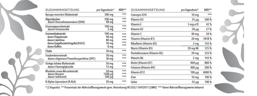 Gedächtnis* Komplex - 120 Kapseln - von Unimedica