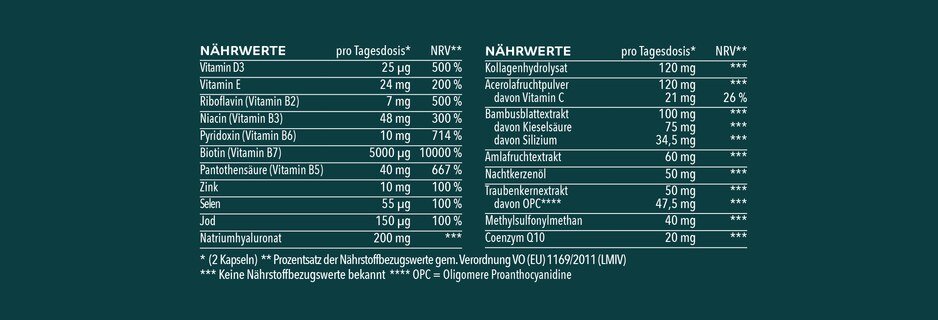 Hautvitamine - Komplex mit Kollagen aus Grasfütterung - 90 Kapseln - von Unimedica