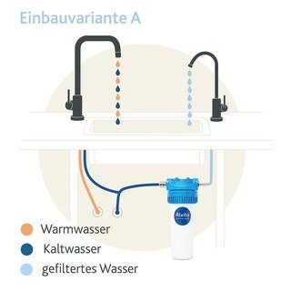 Einbau-Wasserfilter Basic 2.2 - Alvito