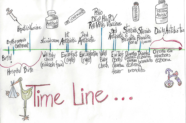 time-line